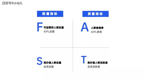 初创企业销售困境与破局之道
